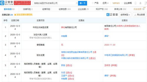 中國長城退出醫療科技公司，信息技術咨詢服務再布局